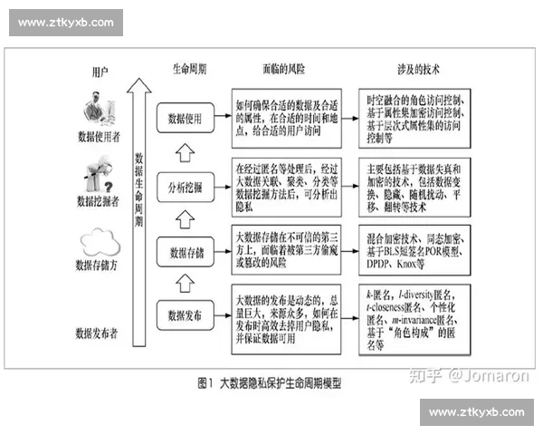 体育APP安全下载指南与风险防范全解析官方渠道选择与隐私保护实用攻略 体育APP安全下载指南与风险防范全解析官方渠道选择与隐私保护实用攻略