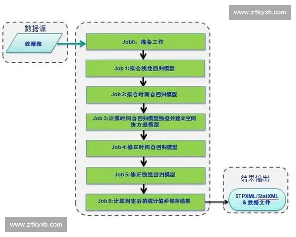 面向体育赛事的数据采集建模分析与决策支持全流程研究框架方法 - 副本 (2) - 副本
