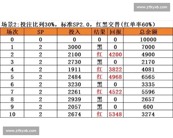 体育投注攻略与技巧全面解析助力稳定盈利