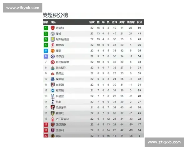 五大联赛最新动态:欧洲足球顶级联赛现状与竞争格局解析 五大联赛最新动态:欧洲足球顶级联赛现状与竞争格局解析