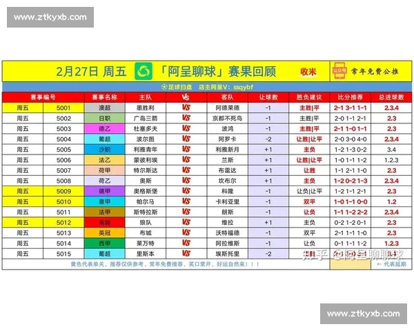 五大联赛最新赛季全面数据解析与战术趋势研究